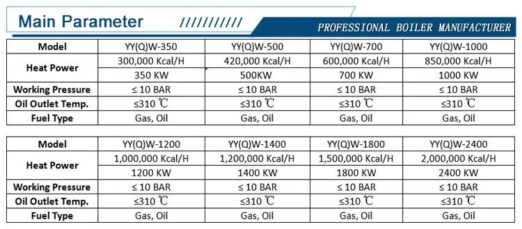 China Factory Supply 3600000kcal Gas Fuel Heat Transfer Thermal Oil Organic Heat Carrier Boiler